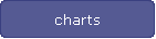 charts